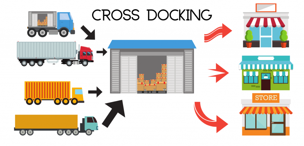 Cross-docking: What is the service, who and why needs it? - 3