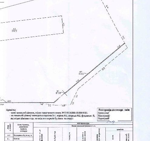 Rent / Sale - Land plot, 11698 sq.m., city of Poltava - 3