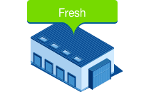 Outsourced storage and warehousing - 32